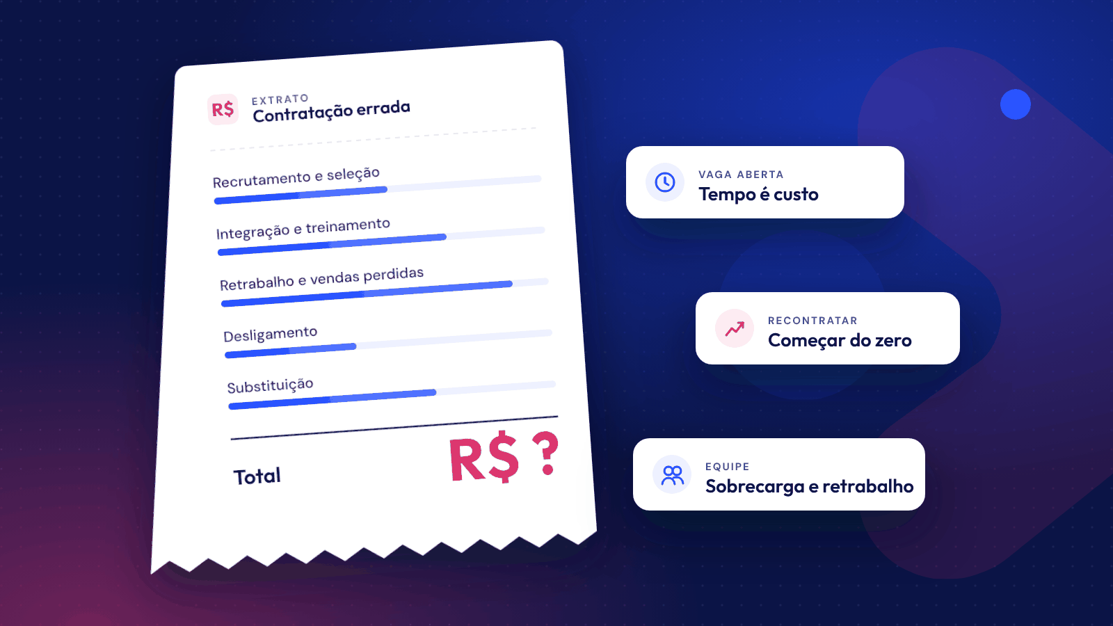 Ilustração de um recibo com os custos de uma contratação errada: recrutamento, treinamento, retrabalho, desligamento e substituição